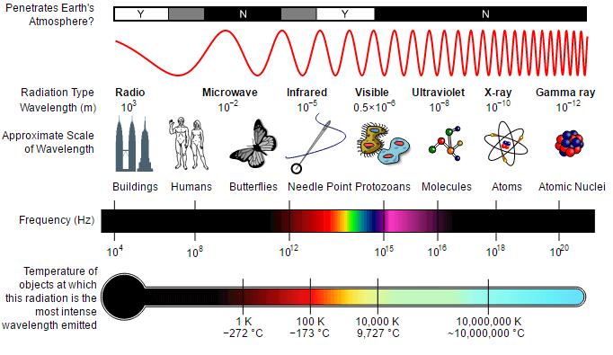 electromagnetic spectrum